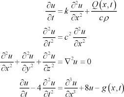 Computer technology vs. partial differential equations